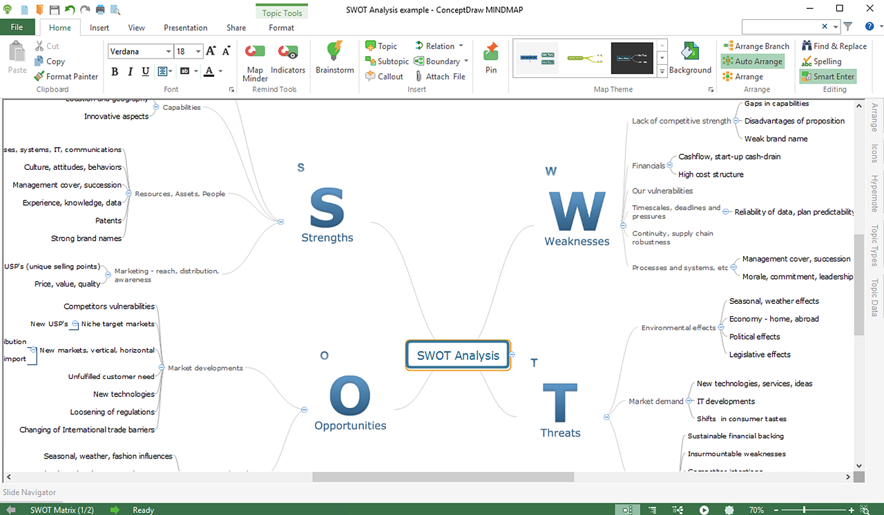 Swot analysis document