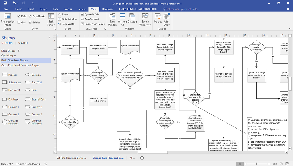 open office visio