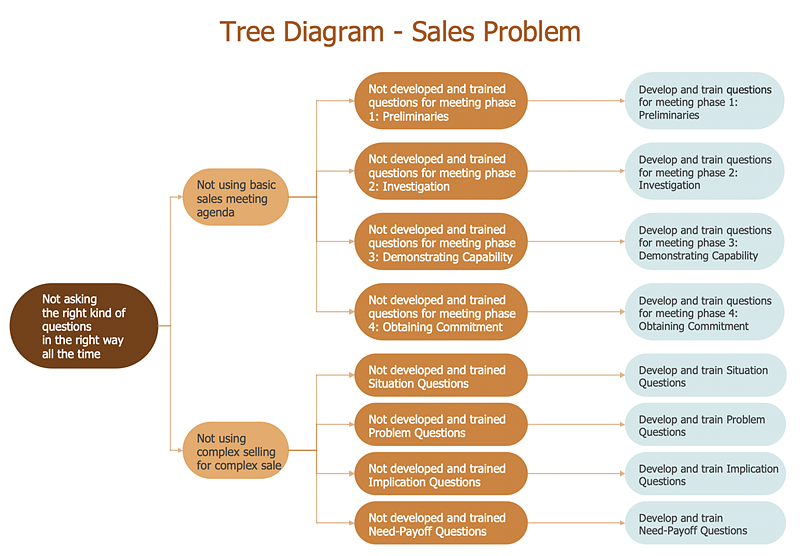 problem-solving-tools