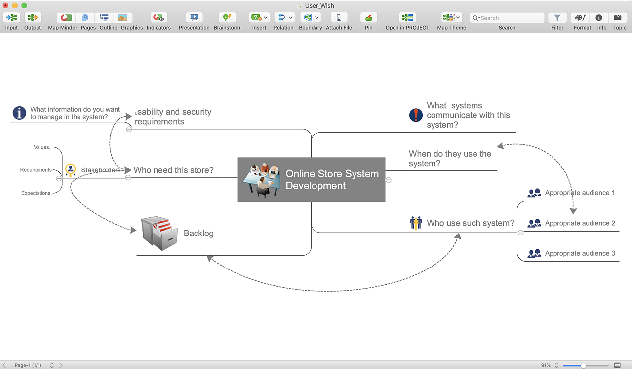 agile-user-story-mind-map