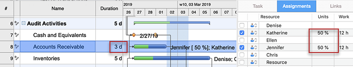 effort-driven-scheduling