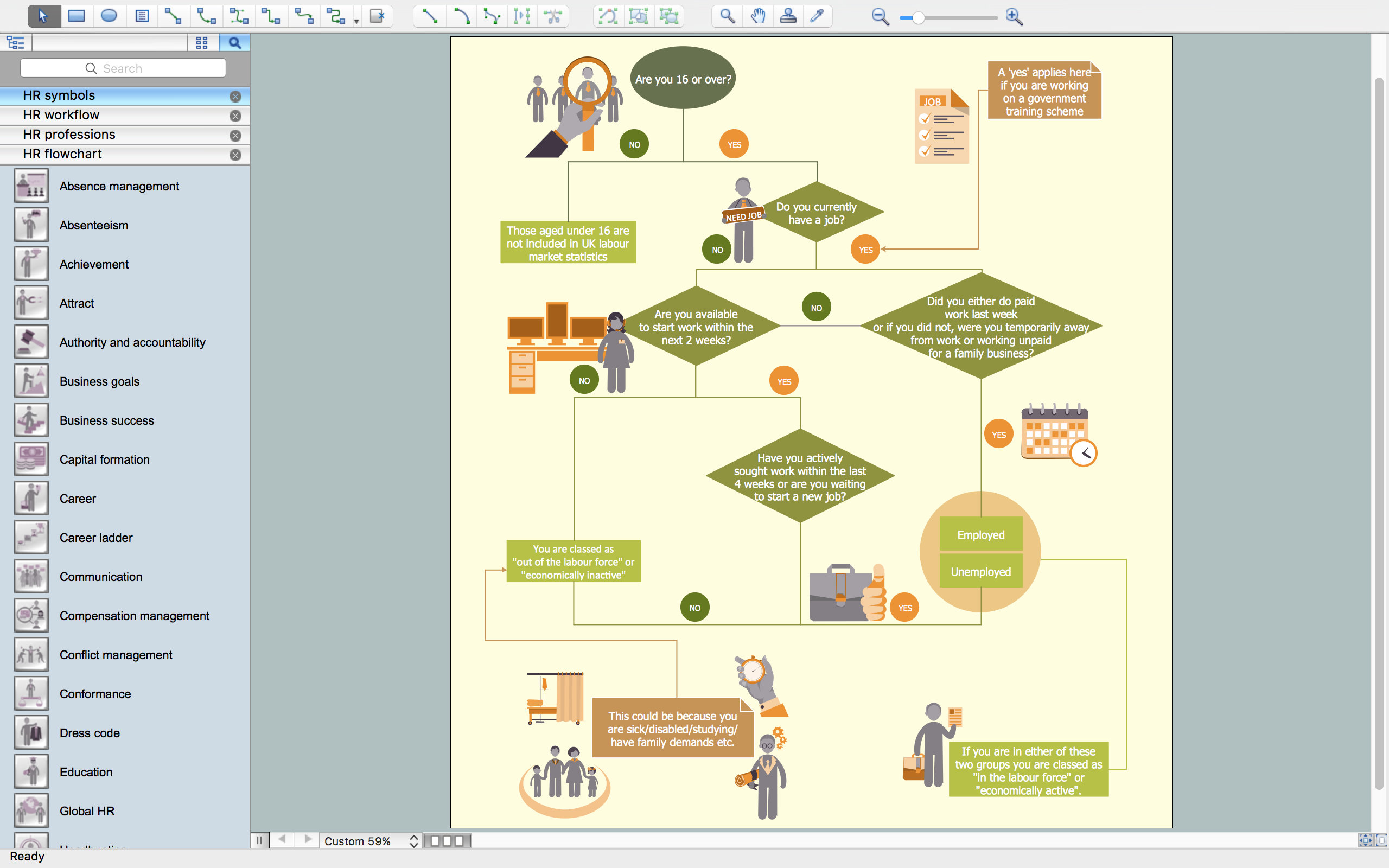 Human Resources Flowchart