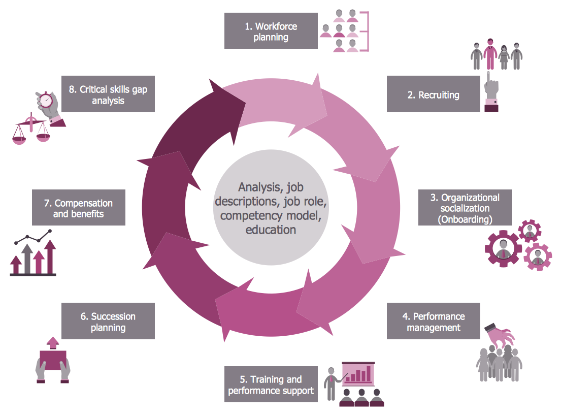 what are human resources processes