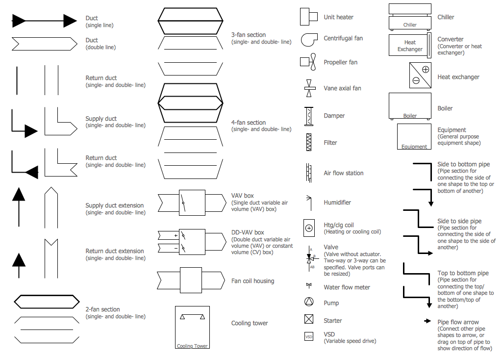 HVAC Control Equipment Library