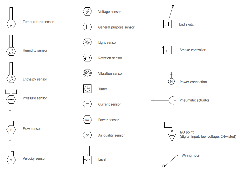 HVAC Controls Library