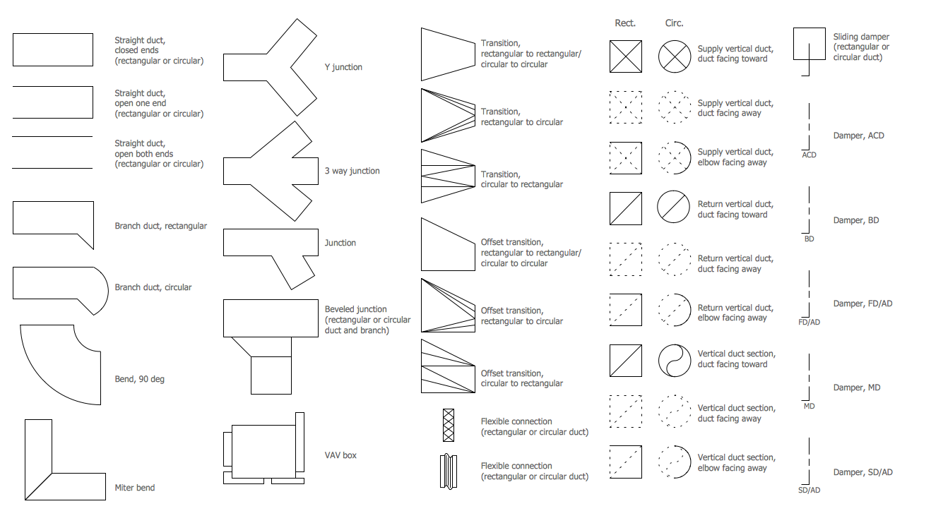 HVAC Ductwork Library