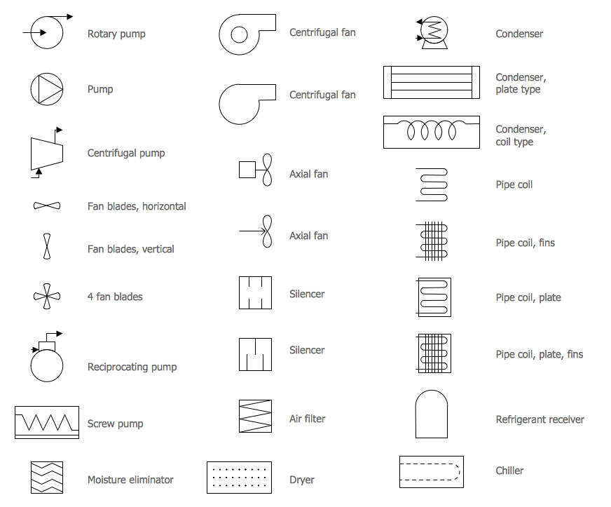 HVAC Equipment Library