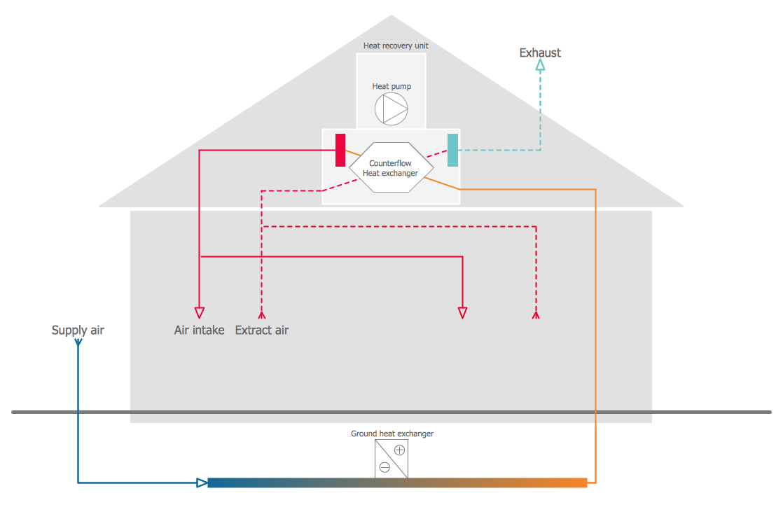 visio hvac shapes