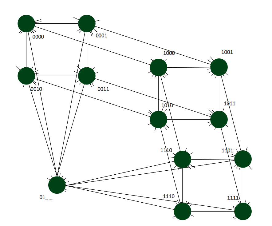 Hypercube Network Topology *