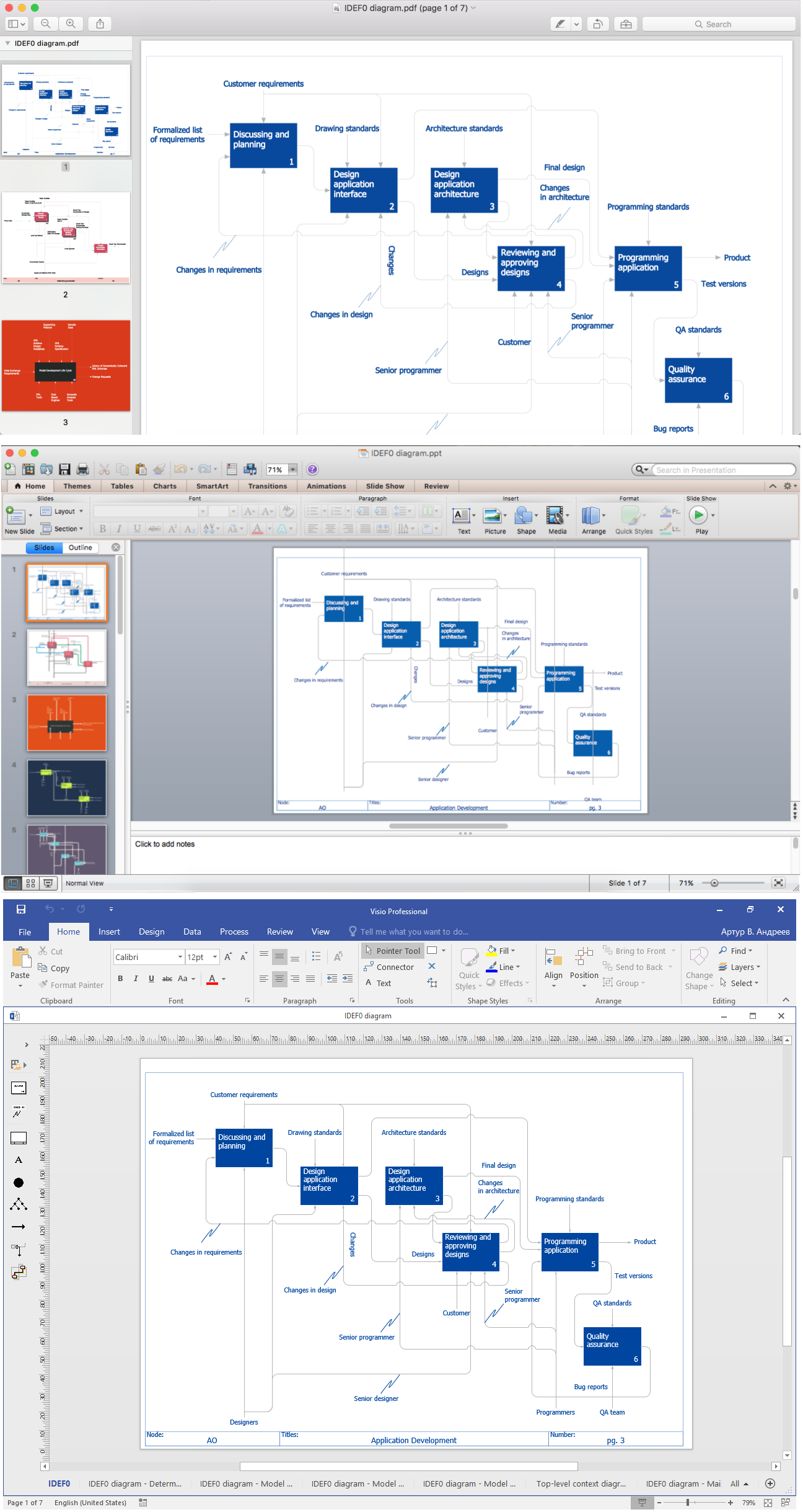 Export IDEF0 Diagram to PDF, PPT, Vision