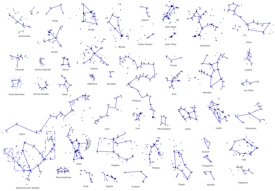 Constellations Except Zodiac Northern and Southern Library