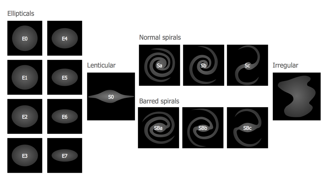 Galaxies Library