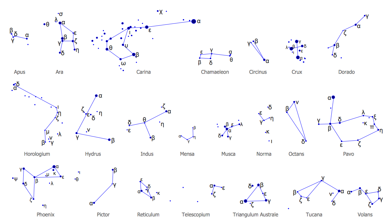 Созвездия картинки с названиями схемы