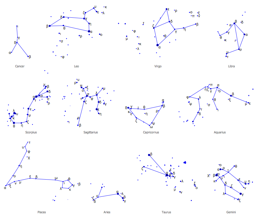 Zodiac Constellations Library