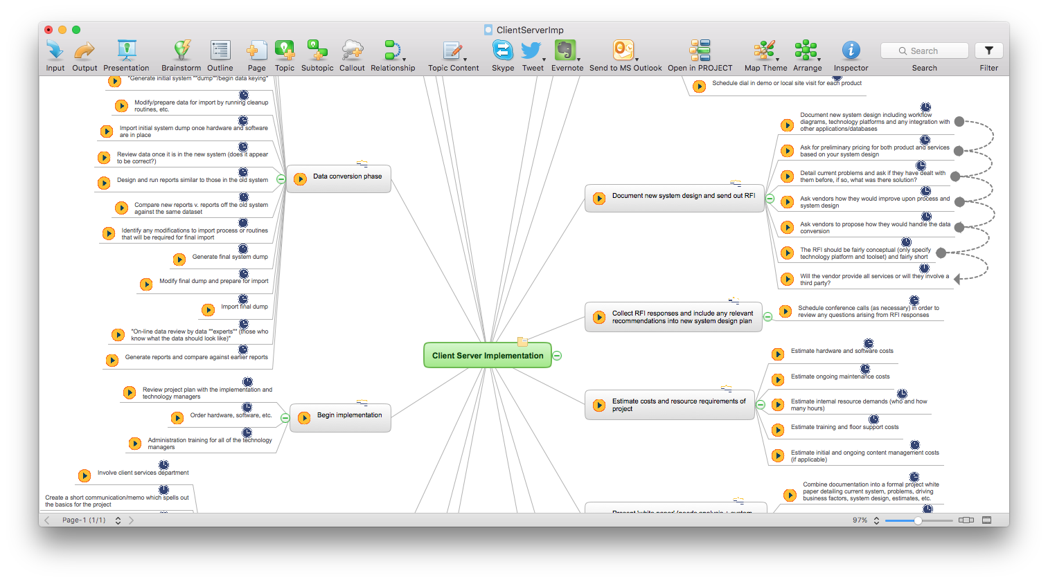 Mind map generated from MS Project file