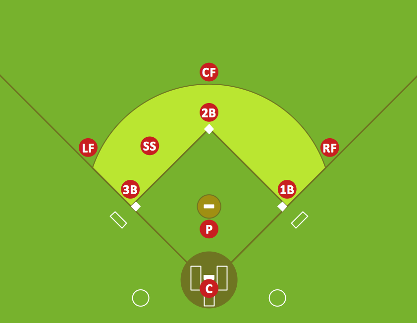 Infield Positioning for Baseball Situations