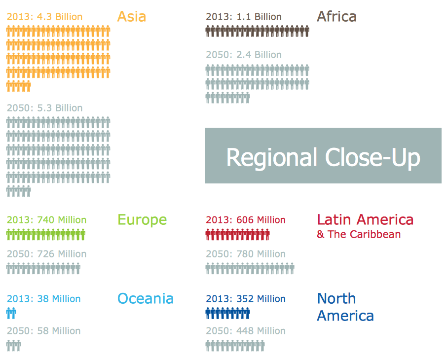 Pictorial Infographics - World Population