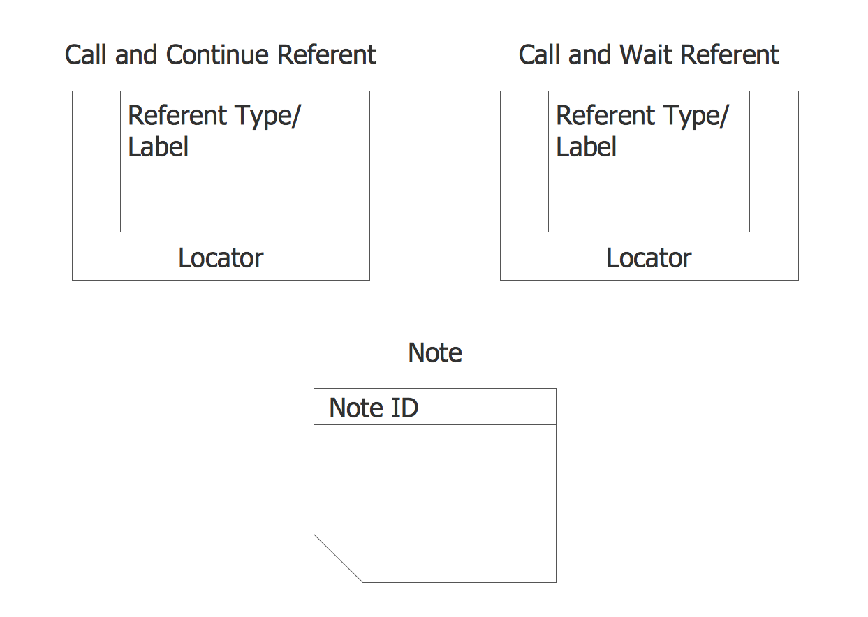 IDEF3 Referents and Notes Library