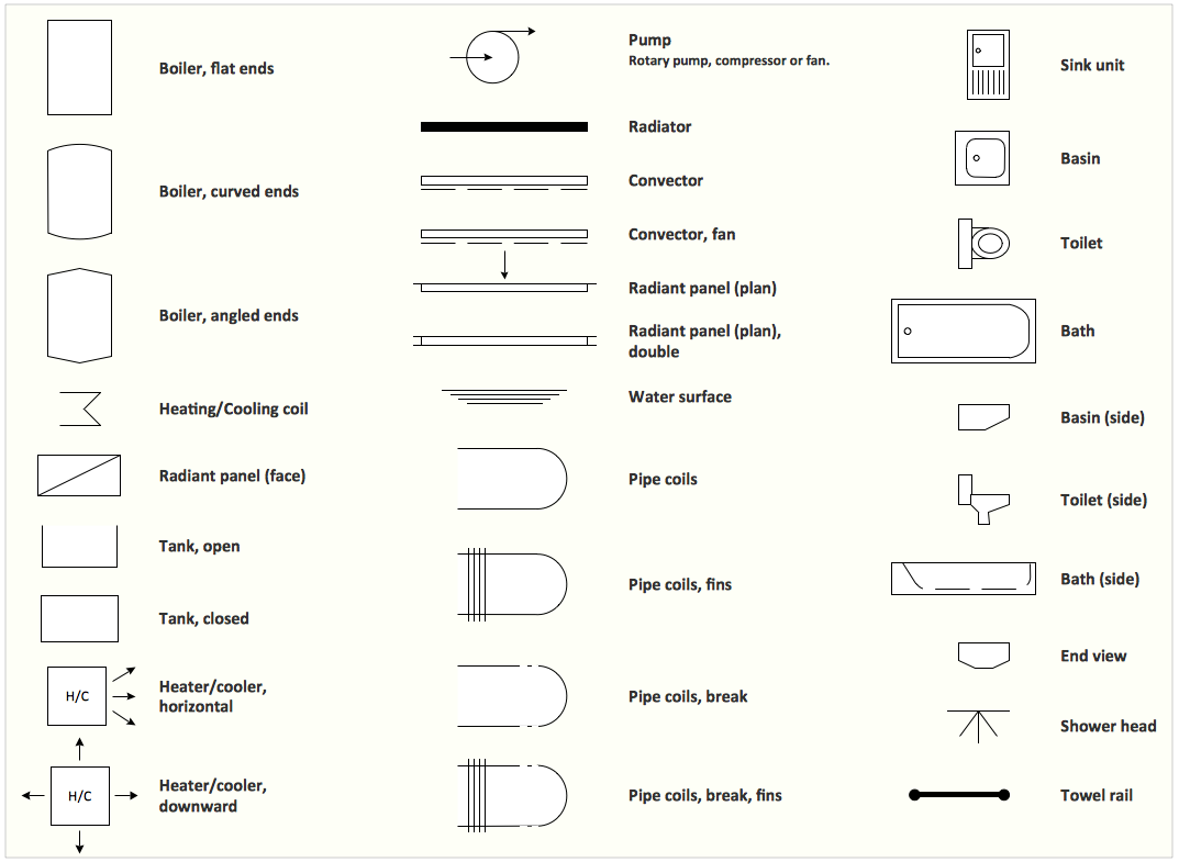 plumbing drawing symbols