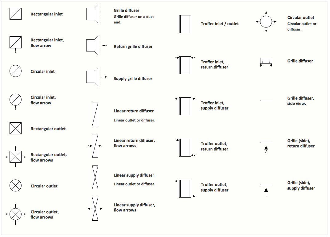 Interior Design Software.  Design Elements — Registers, Drills and Diffusers