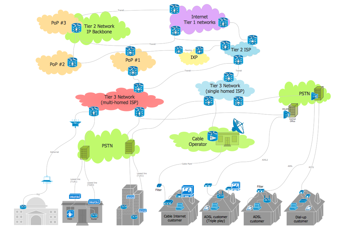 cable internet connection diagram