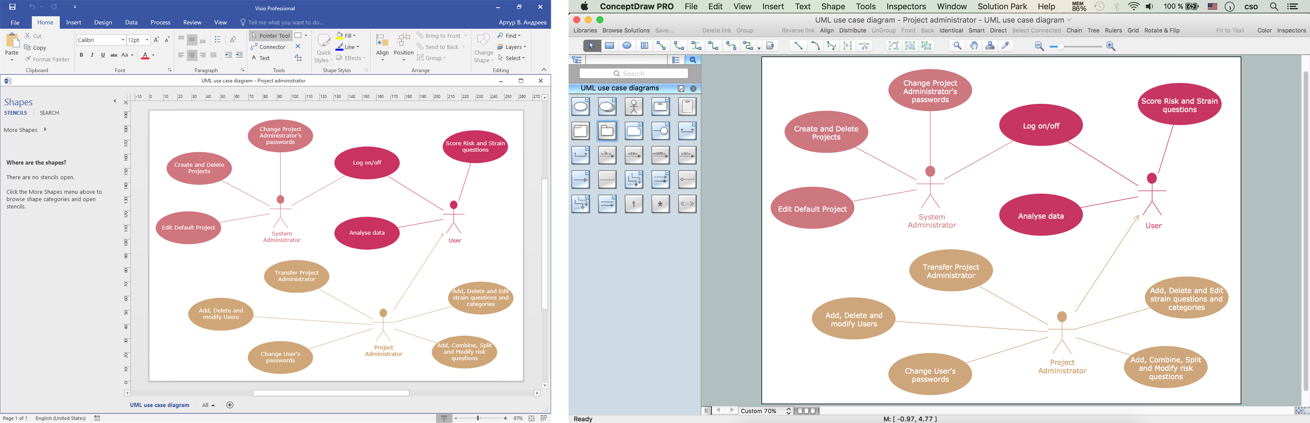 Visio uml диаграмма прецедентов