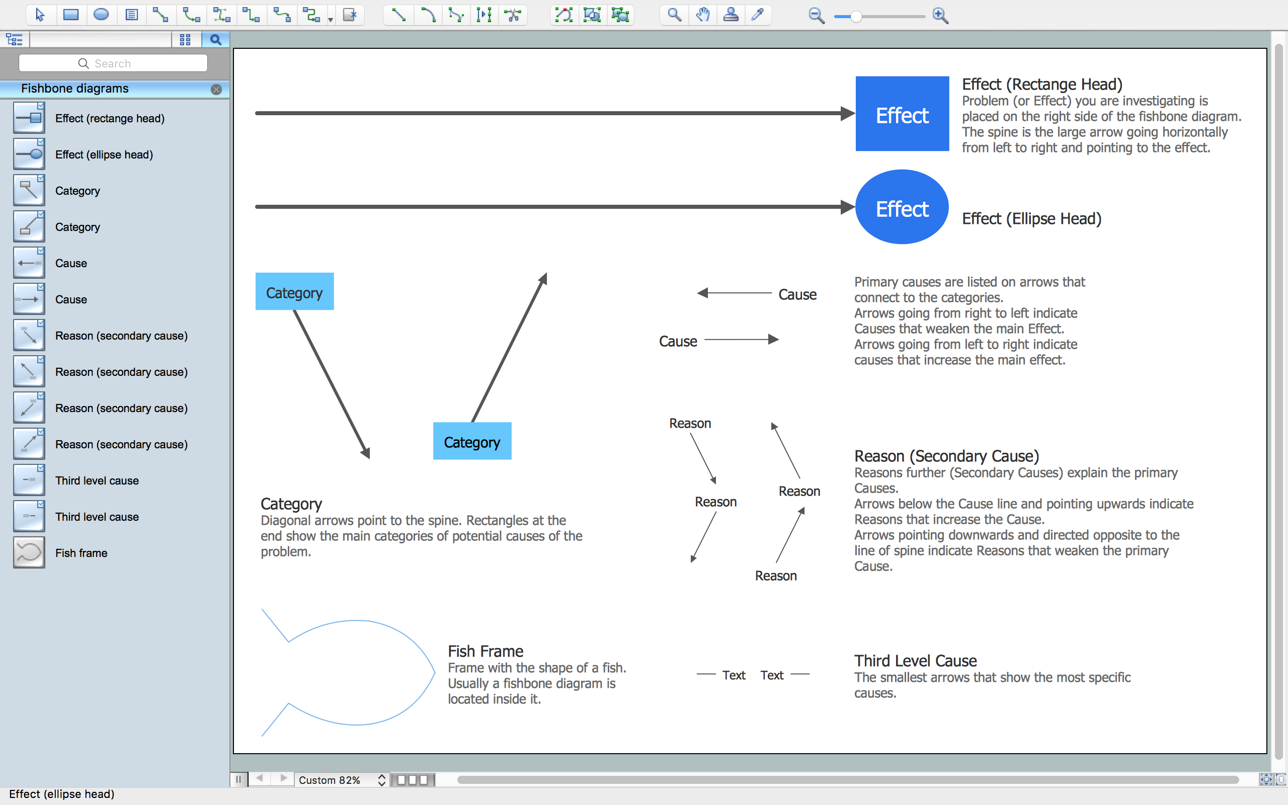Ishikawa Diagram Symbols