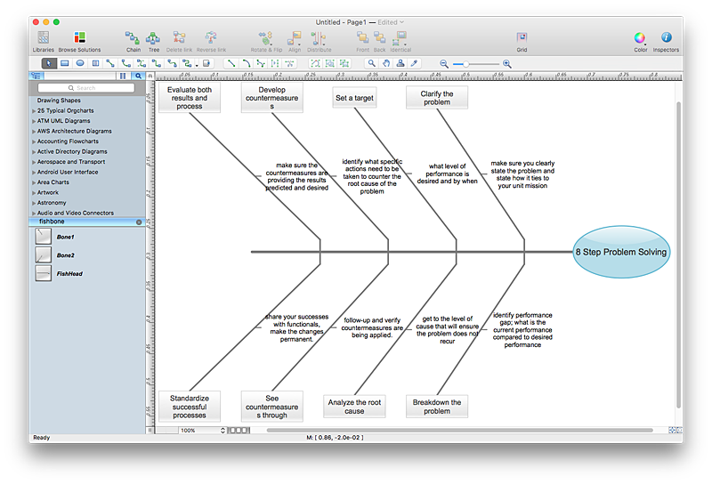 Fishbone diagram create from mind map