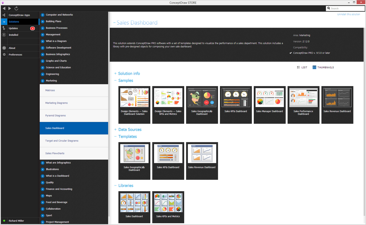 Sales Dashboard Solution in ConceptDraw STORE