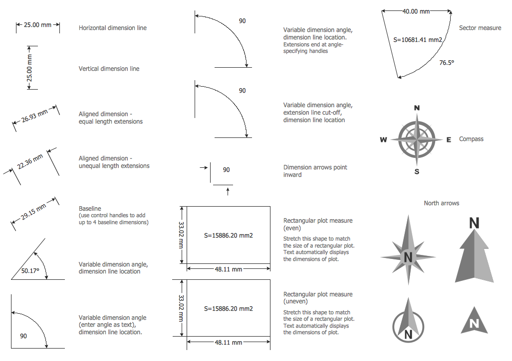 Dimensioning Library