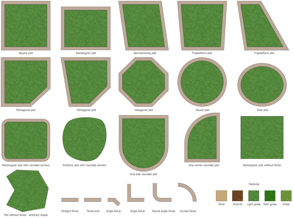 Plots and Fences Library