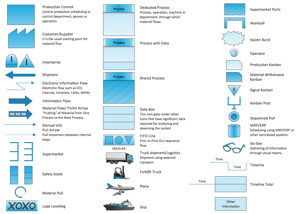 Lean Six Sigma Diagram - Design element