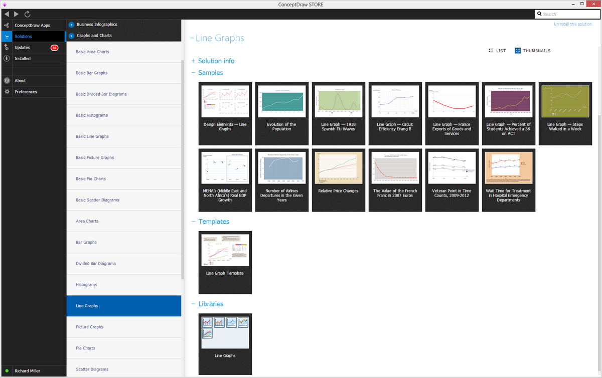 line-chart-examples