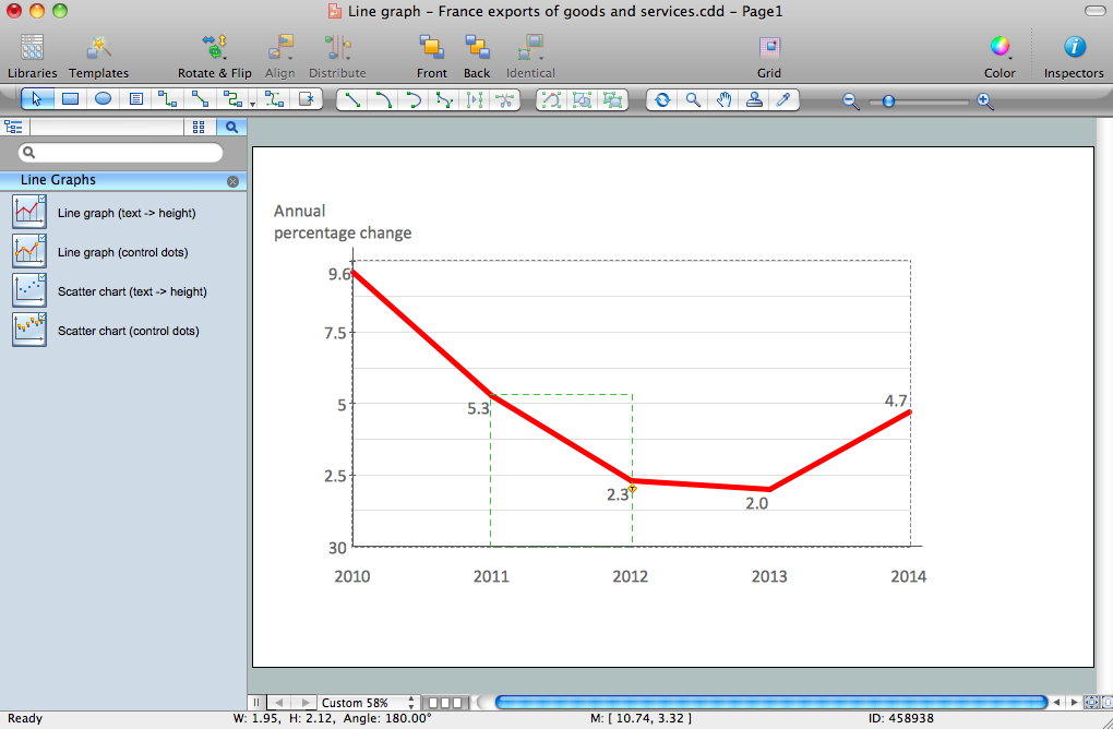 Line graph charting sortware