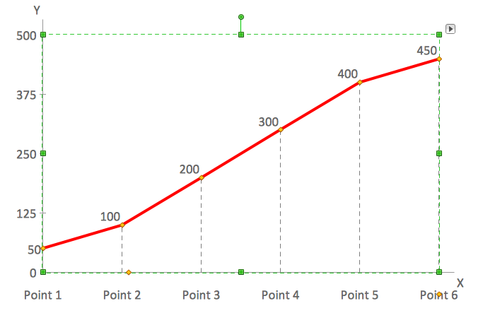 Line graph control dots object