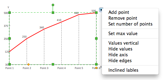 Line graph object with action menu