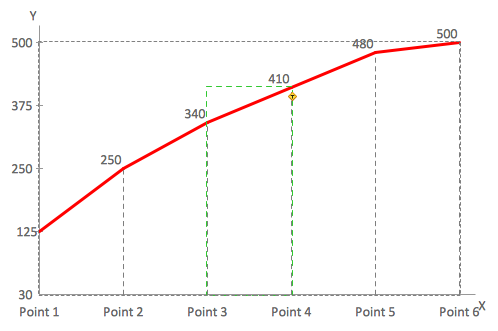 Line graph object selection