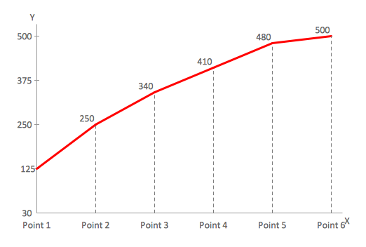 Line graph object