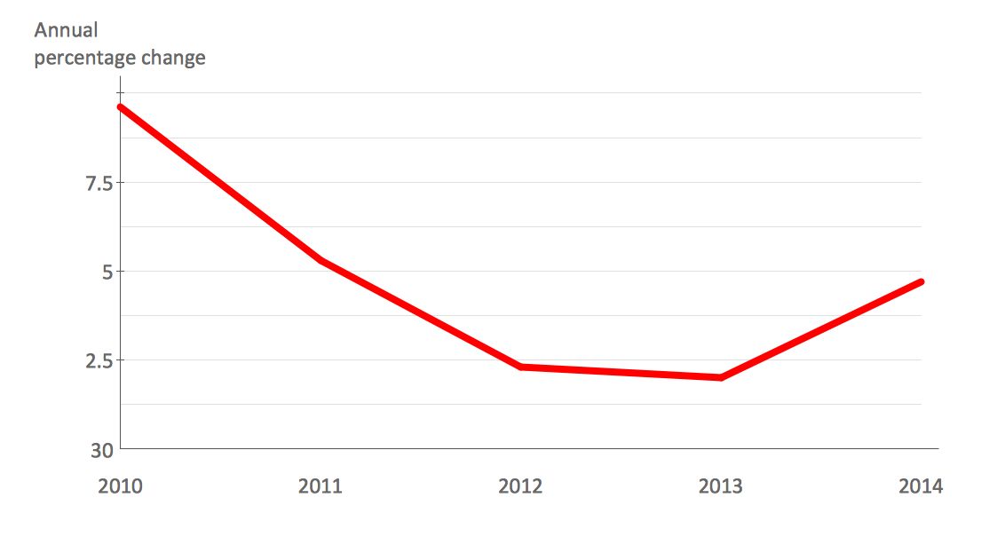 Line Graph Chart