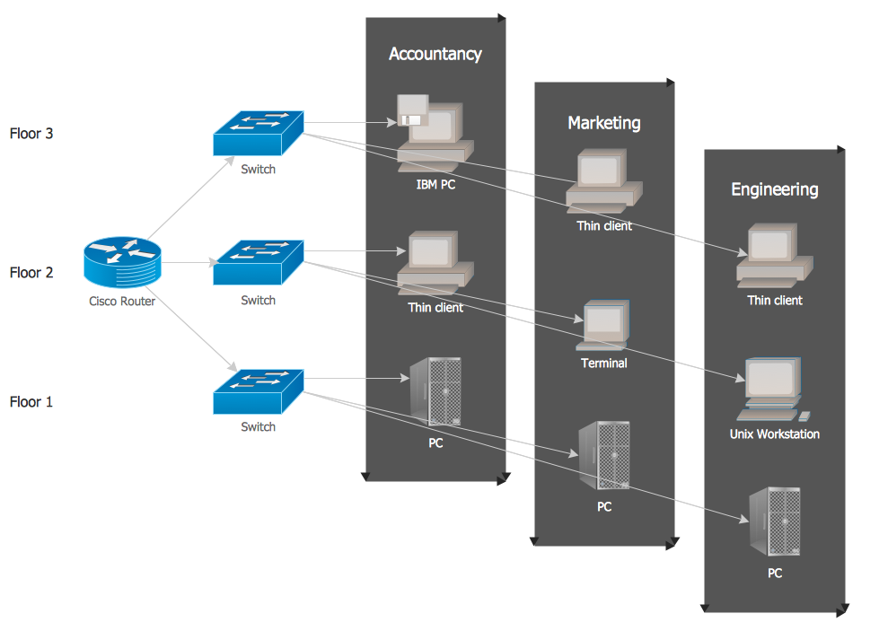 metropolitan area network diagram examples