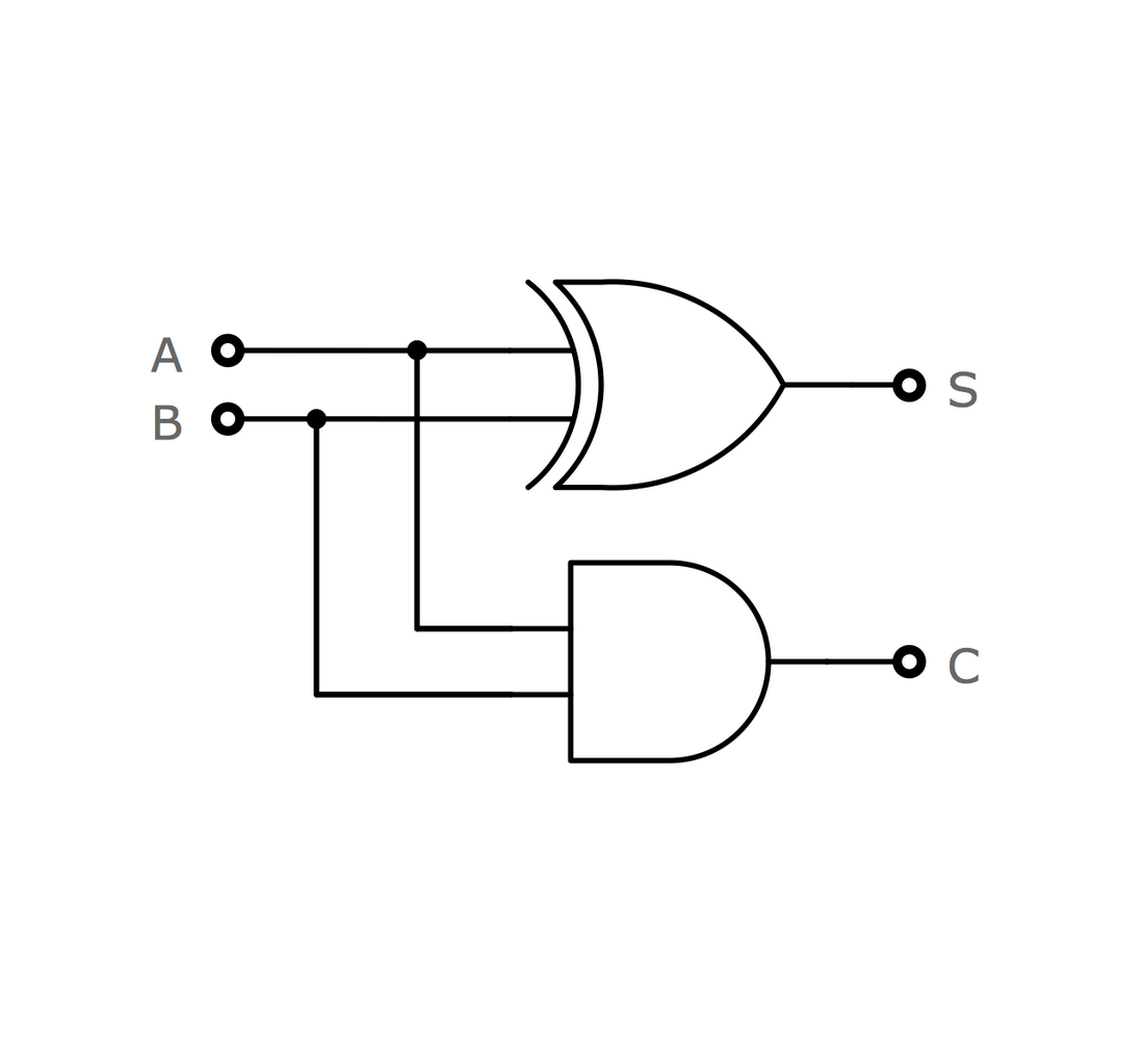 Electrical Symbols | Logic Gate Diagram