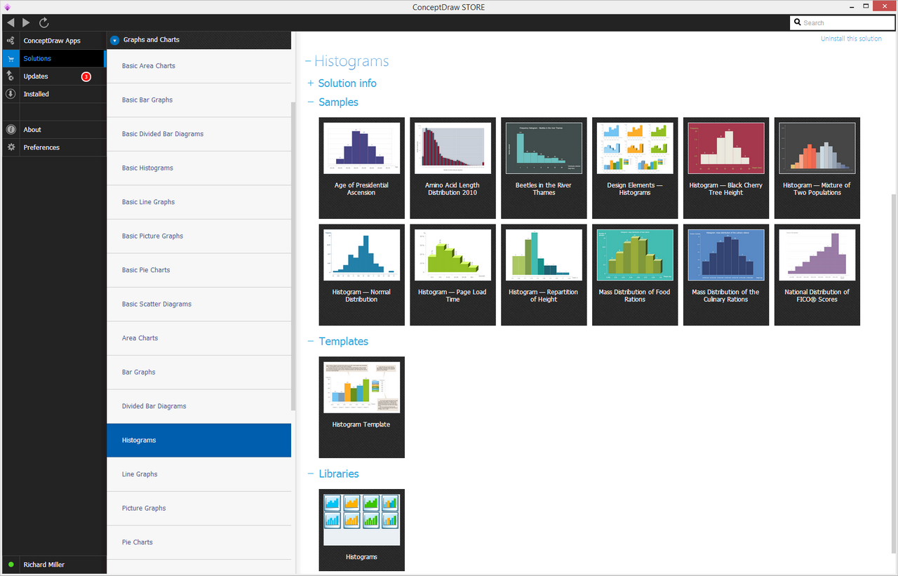 Histograms Solution in ConceptDraw STORE