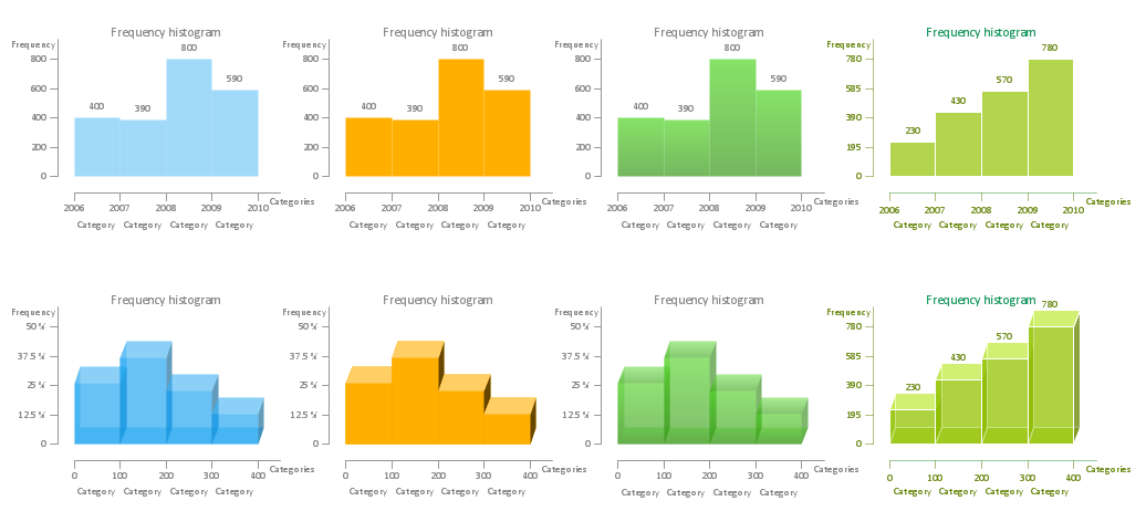 Histograms library - Design Elements