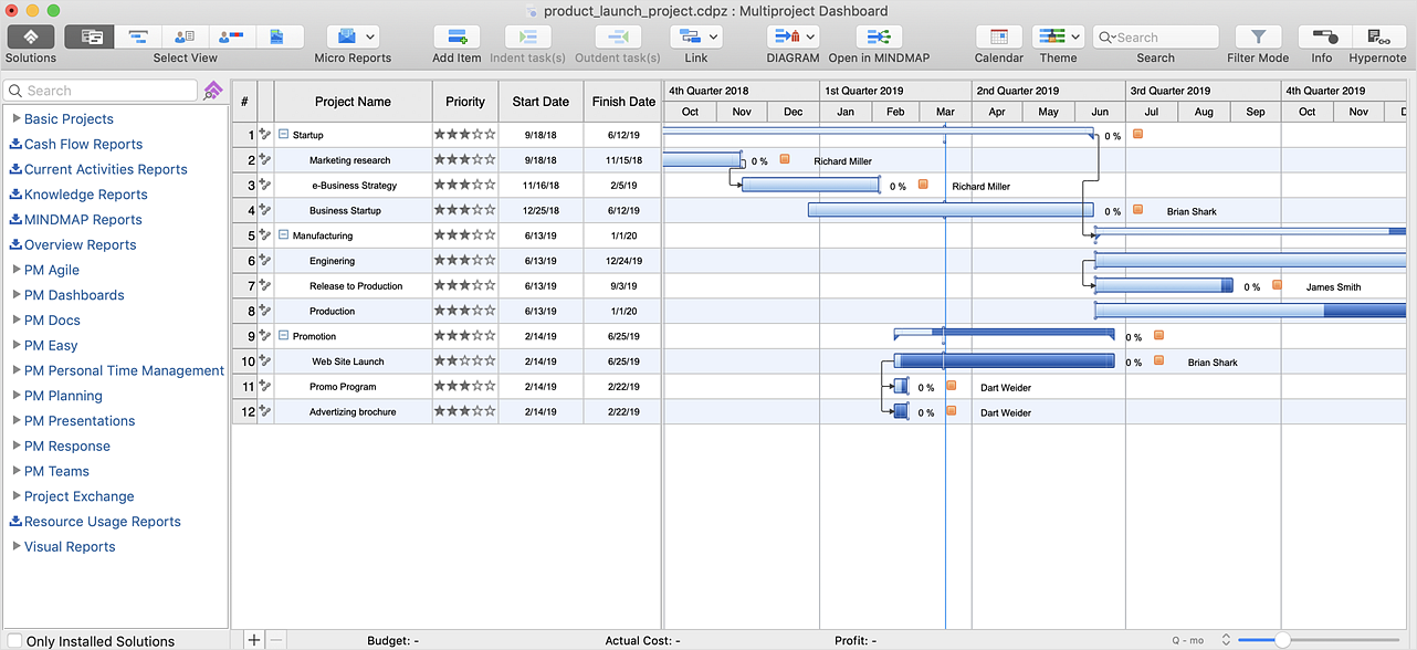 best free project management software for mac