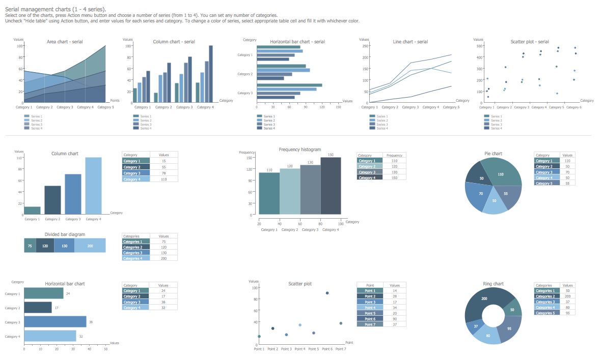 Management Charts Library