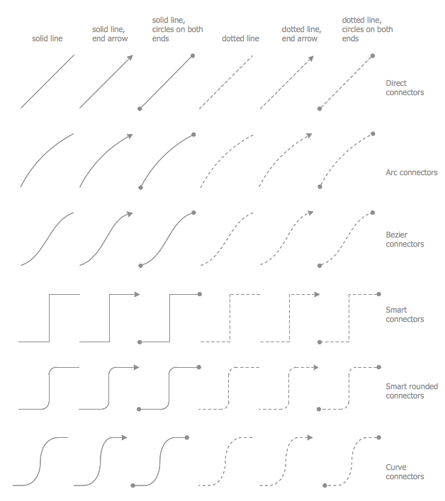 Management Connectors Library