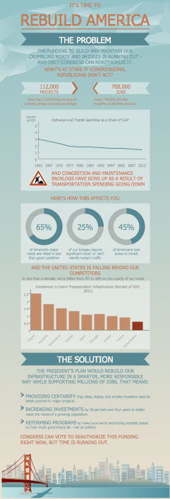 Infrastructure Infogram - It's Time to Rebuild America