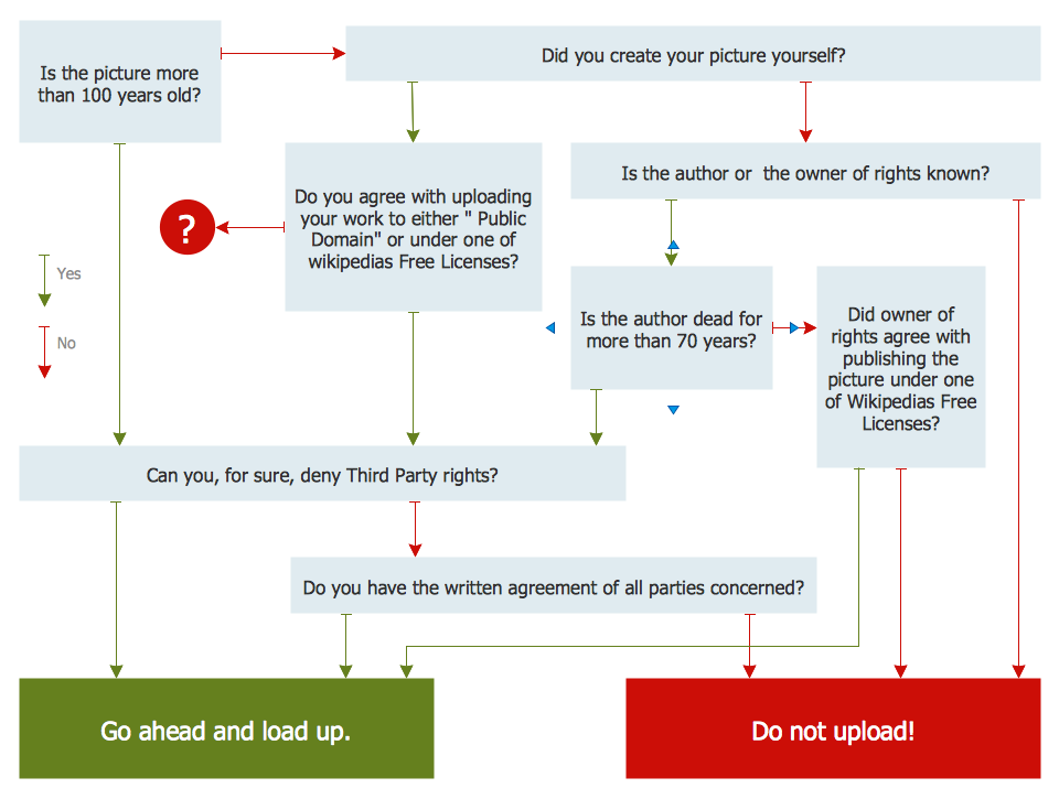 Marketing Charts - Decision Tree