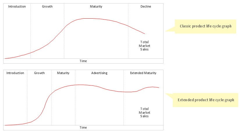 Product Life Cycle Template