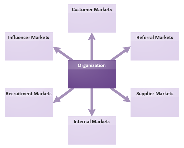 Six Markets Model Template